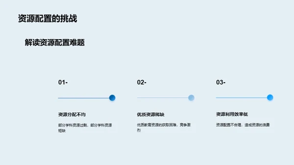 大学教育全景解读