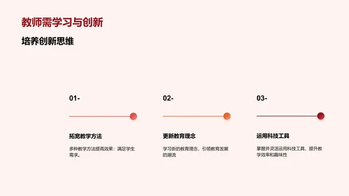 教师教育培训