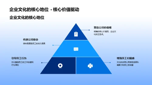 构建优秀银行企业文化