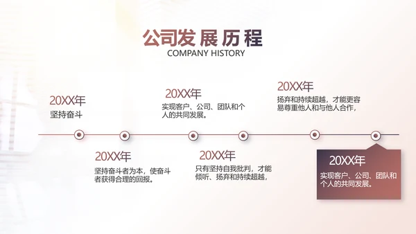 2021个人年终工作总结述职报告商务PPT