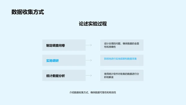 毕业设计答辩报告PPT模板