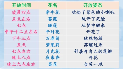 13《花钟》（课件）