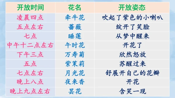 13《花钟》（课件）