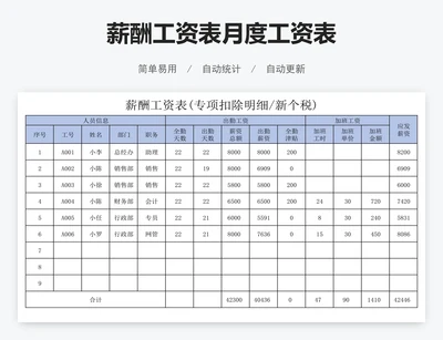 薪酬工资表月度工资表