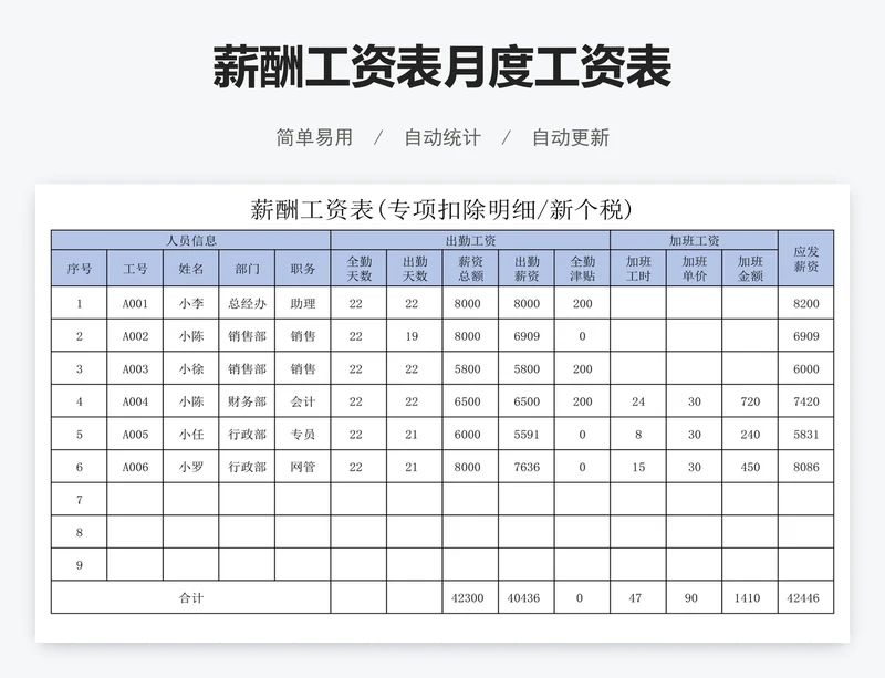 薪酬工资表月度工资表