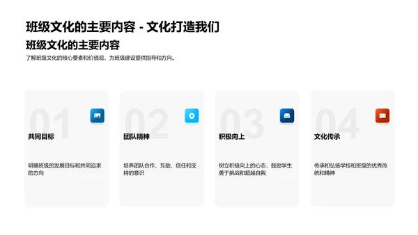 塑造班级文化PPT模板