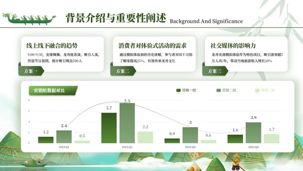 浅绿色3D风端午节活动策划PPT模板