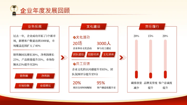 党政风五一劳动节3项数据关系图PPT单页