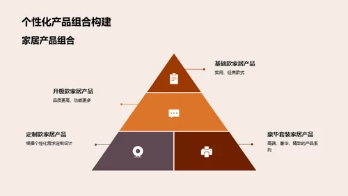 情感营销在家居行业的应用