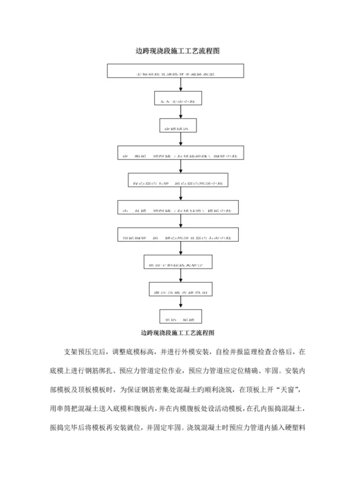 连续梁施工作业指导书.docx