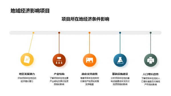 房产投资全方位解析