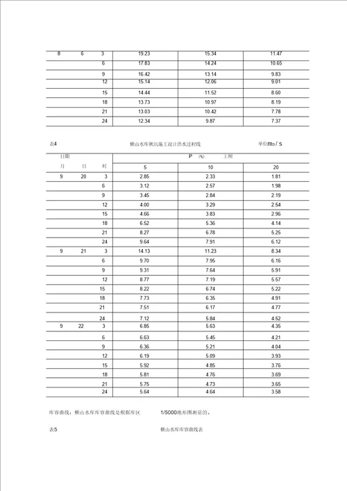 横山粘土心墙坝施工组织设计正文