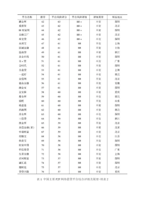 中国网贷(互金)平台风险评级与分析报告.docx