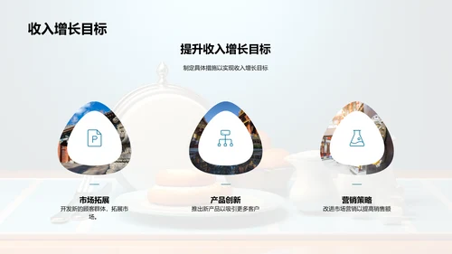 餐饮业绩回顾与预期