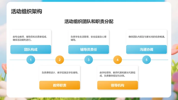 蓝色卡通风暑假夏令营活动汇报PPT模板