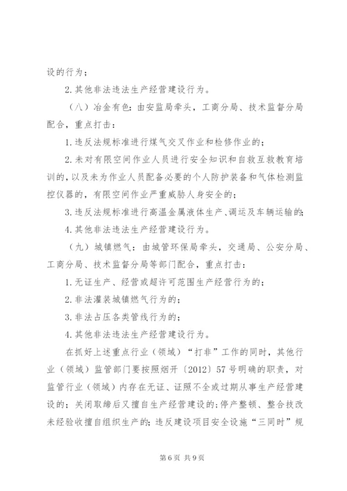 开发区经营建设实施方案.docx