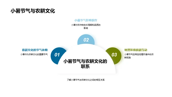 小暑节气与农耕地理