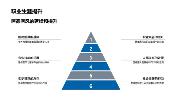 深化医德医风认知