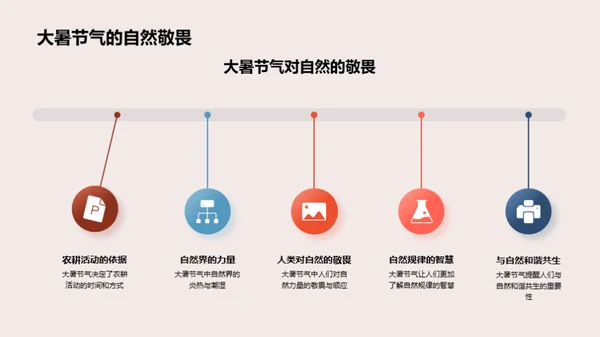 大暑节气与自然智慧