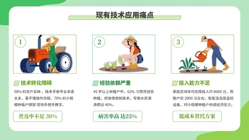 绿色创意卡通风现代农业种植技术PPT模板