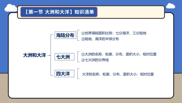 【学霸提优】第三章 陆地和海洋（复习课件45张）-人教版（2024）七年级地理上册