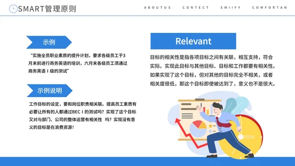 SMART原则目标管理培训课件PPT模板