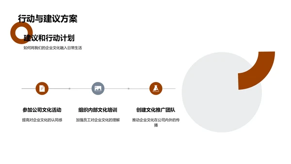 塑造金融企业文化