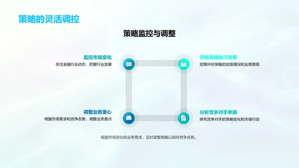 金融业务年度总结PPT模板