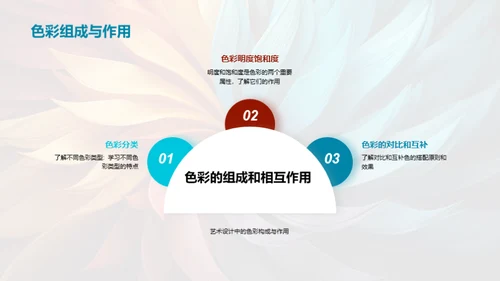 色彩艺术：感情与设计