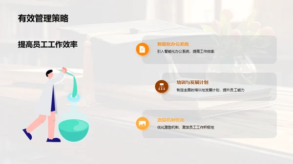 管理学创新与实践