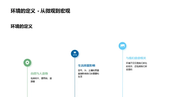 绿色生活从我做起