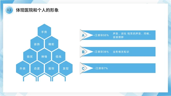 蓝色几何边框简洁医务人员职业素养培训PPT