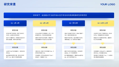克莱因蓝毕业答辩ppt模板