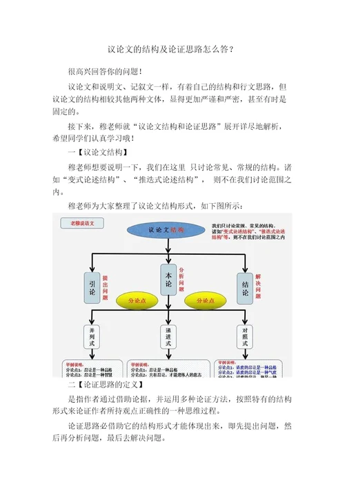 议论文的结构及论证思路怎么答