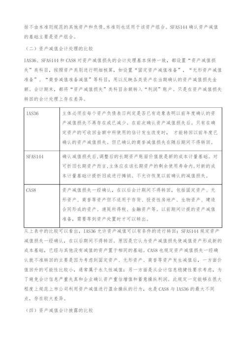 资产减值会计准则国际比较及实施建议-国际准则.docx