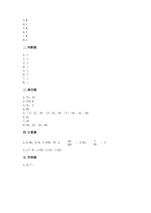 小学六年级下册数学期末卷及参考答案1套.docx