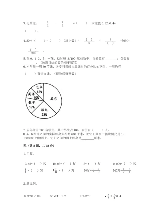 小学六年级数学摸底考试题精选.docx