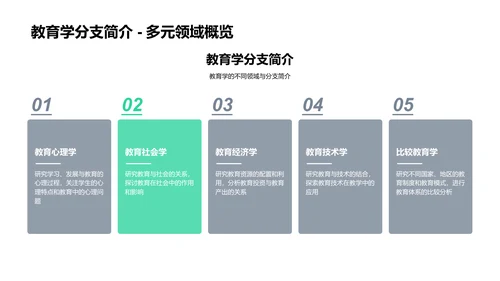 教育学基础概述PPT模板