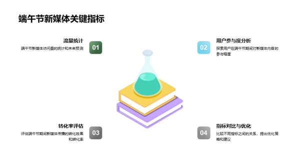 新媒体时代端午节传播策略