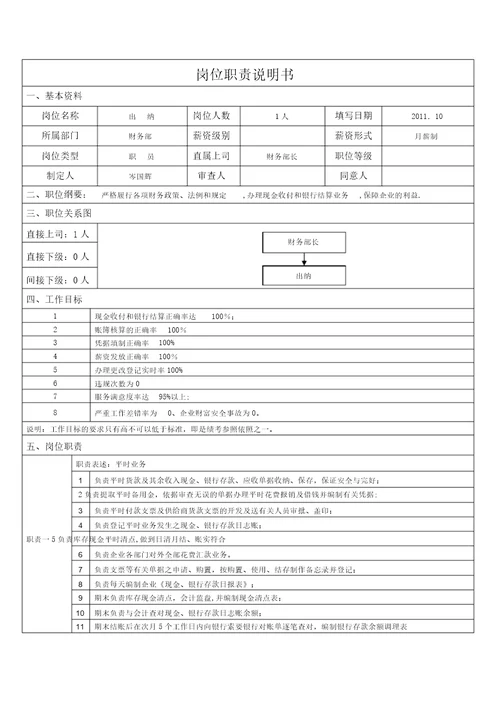 崎林出纳岗位说明书