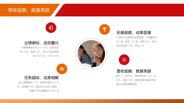 商务风含图片PPT层次结构