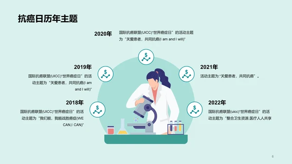 世界抗癌日知识科普介绍PPT
