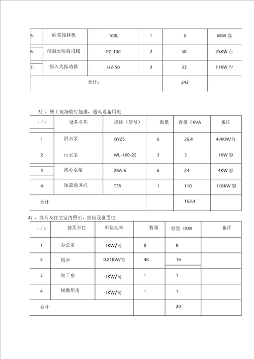 现场钢筋加工场施工组织设计