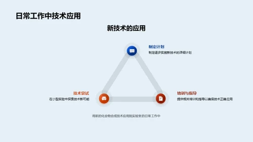 新时代化合物合成