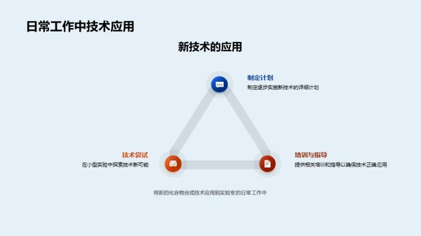 新时代化合物合成