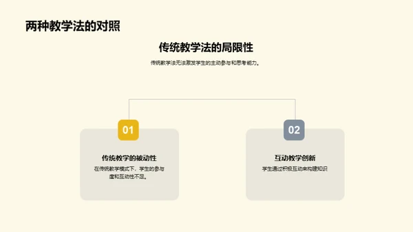 互动教学法探讨