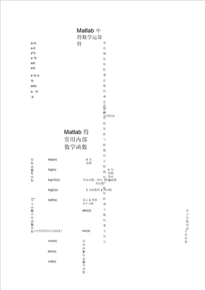 Matlab中的数学运算符