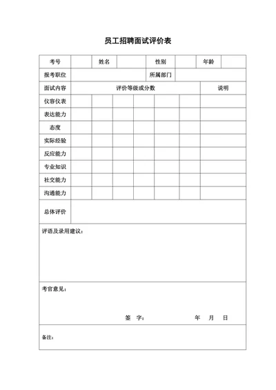 员工招聘面试评价表模板