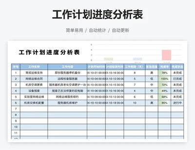 工作计划进度分析表