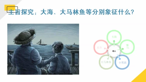 《老人与海》课件高中语文通用PPT课件模板